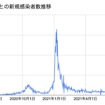 IRL新規感染者数2021.9.9